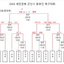 2024년 새만금배 군산시 동호인축구대회 대회결과(3/3) 이미지