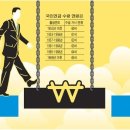 연말정산 시 소득금액 100만원… 의미는? 이미지