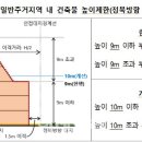 앞으로 도심에 소규모 물류창고, 오피스텔에도 어린이집 들어선다 이미지