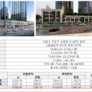 천왕역(2) 이미지