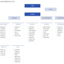 노원구청(장애인복지과) | 노원구청 고객센터 민원실 전화번호 (홈페이지)