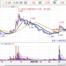 (주)디에프랩 이미지