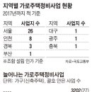모퉁이작은집