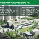 고색지구 도시개발사업