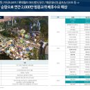 삼덕단지 버스정류장 앞 Daum카페
