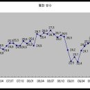 금리 인상 가능성 이미지