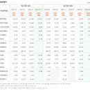 해운공업원주 주식회사 | [담배, 인삼] KT&amp;G 기업분석