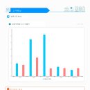 모래내피부과의원 이미지