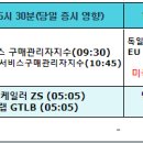 스포팅랩