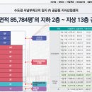 안산스마트 스퀘어지식산업센터 이미지