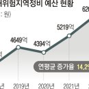 하방교 이미지
