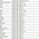 ㈜참신렌트카여행사 이미지