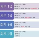 프렌즈아카데미 아산 탕정점 | 아산전산세무2급학원 후기, 취업 준비라면 왜 다들 이걸 먼저 할까?