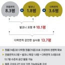 주식회사 에이스전기통신 | [임대. 매매] 수원 영통 지식산업센터 광교 더 퍼스트 지식산업센터 휴게형사무실을 원룸형 숙소라이브...
