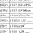 광교미래21공인중개사사무소 이미지