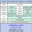원정 스카이팰리스 오피스텔 이미지