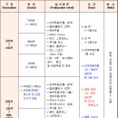 2015 Regular 장관상∙ 한국문교협 국제 무용콩쿠르 - 이상댄스 온라인접수 이미지