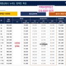 장평개발