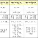 12월 16일 서울-세종 버스노선 두배로 확대…1일 39회 // 12월 25일 세종시→부산·마산·창원 고속버스 운행 이미지