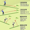 더골퍼골프피팅센터 이미지