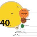 부산시립미술관 이미지