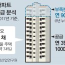 서울 주택 수요 공급 물량 논란, 서울 집값 급등 이유 분석에 시각 차이-주택산업연구원 주택시장 현황 분석 세미나 이미지