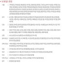 이마트에브리데이 홍성내포점