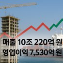 재비상사