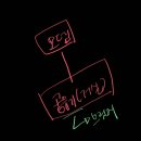 N130 | Xpenology DSM 5.0 설치하고, 초기 볼륨설정/내부 네트워크 접속