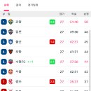 실시간 K1리그 순위 이미지