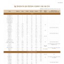 텐퍼센트경산 - 경산시 중앙로 82 | 텐퍼센트경산