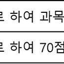 챔프전산