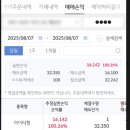 아이티켐 공모주 상장 매도 후기, 지투지바이오 삼양컨텍 배정 결과