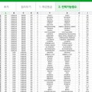 ■ 2025 고3 9월 배치참고표(가채점) 출처 : 비상교육 이미지