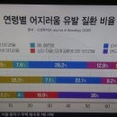 어지러움 일상 대처법 이미지