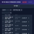 드림하이 | 2026 제17회 영등포구연맹회장배 수영대회 참가 후기 | with 드림하이