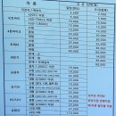 GS25당진발전소점 | 도비도선착장-&gt;소난지도 배시간 도비도항 소난지도 배편