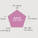 필터부자