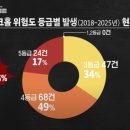 삼성2지하차도배수펌프장 | [다큐] KBS다큐인사이트 재난기획 1부 &#39;싱크홀과 생존&#39;
