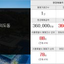 대방황금공인중개사사무소 이미지