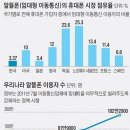 아이즈비전 기가인터넷 + 사물인터넷 M&A + 알뜰폰 + 구글 인수합병설 + 박원순 대박종목 숨은 가치주 이미지