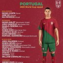 [오피셜] 포르투갈 국가대표팀 카타르 월드컵 명단 공개, 조타 제외 이미지