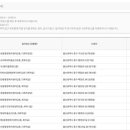 중앙동 다목적회관 이미지