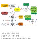 여성의 75%가 평생 한 번 이상 경험하는 칸디다성 질염 자가진단 이미지