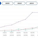 서해상동주유소 이미지