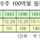 중앙가스설비건축공사