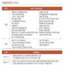 이수역 5번출구 교통섬 구산타워 앞 | 미슐랭 2스타, 신라호텔 라연 7월 메뉴, 여름 메뉴