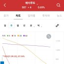 (주)에이루트 이미지
