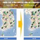 대산 1차아파트 이미지
