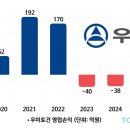 원토건